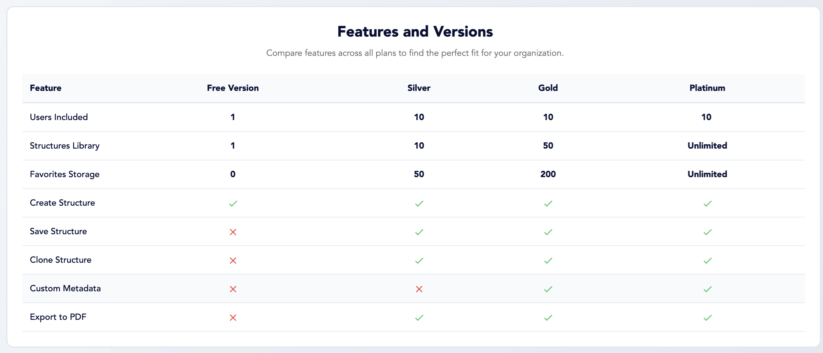 features